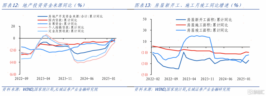 长城证券：复苏待确定，关税引担忧