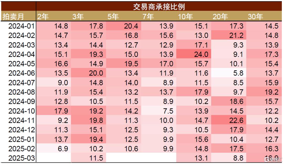 美债季报：第二个流动性拐点