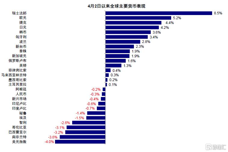美元流动性危机距离我们有多远？