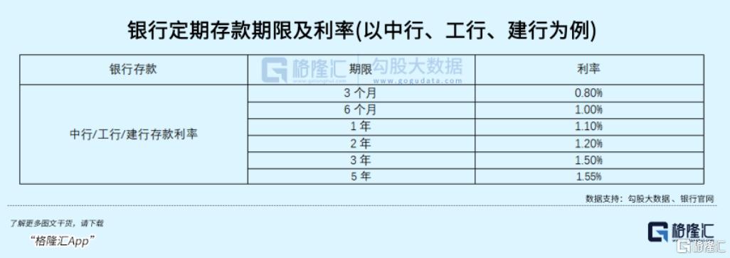 全球资本市场震荡，银行理财成资产配置新宠