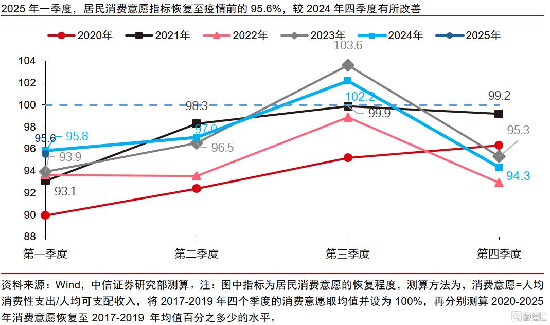 消费和出口驱动强生产，一季度经济开门红