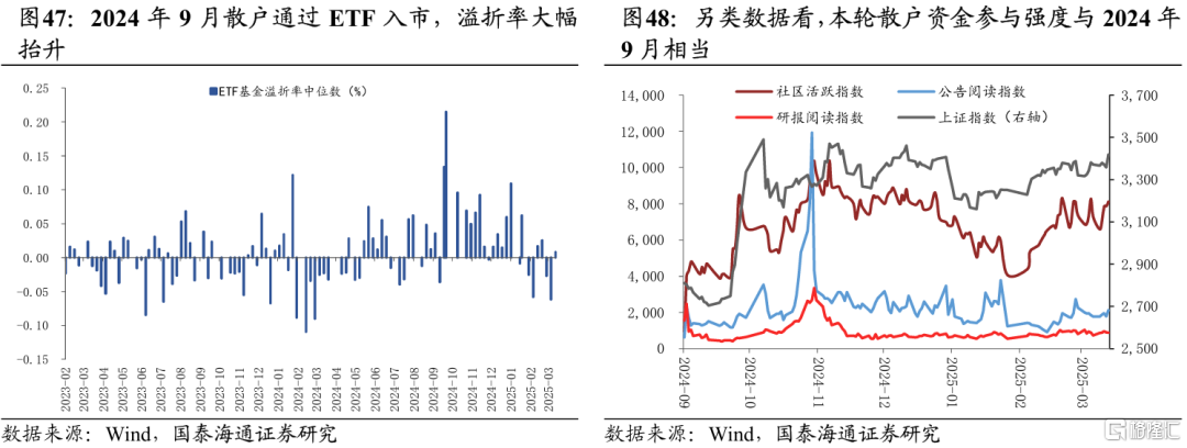 2025中国股市上升的关键动力：无风险利率下行