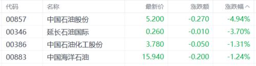 港股收评：恒科指涨2.64%！军工股、芯片股强势，石油股下挫
