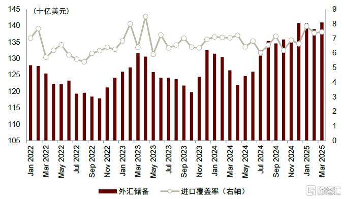 内忧先于外患，印尼经济面临内部挑战