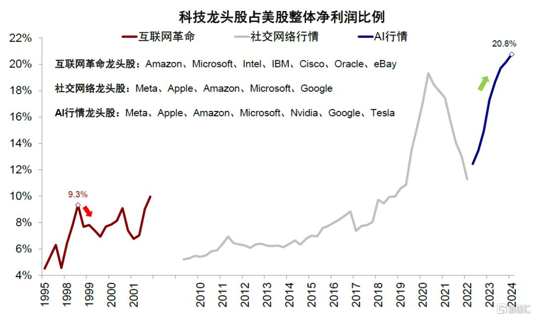 中金：美国“例外论”与“东升西落”的内核