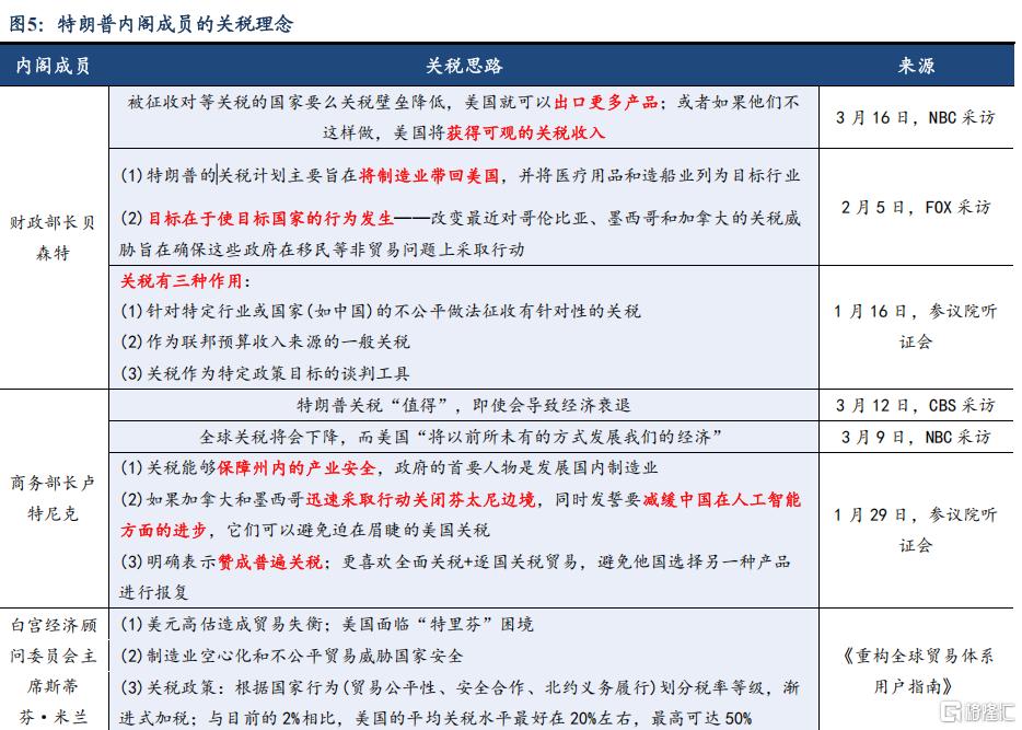 对等关税对全球贸易和中国经济的冲击有多大？