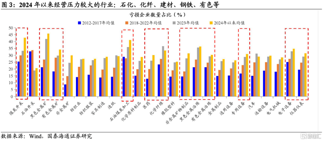 布局转型牛：新兴科技是主线，周期金融是黑马
