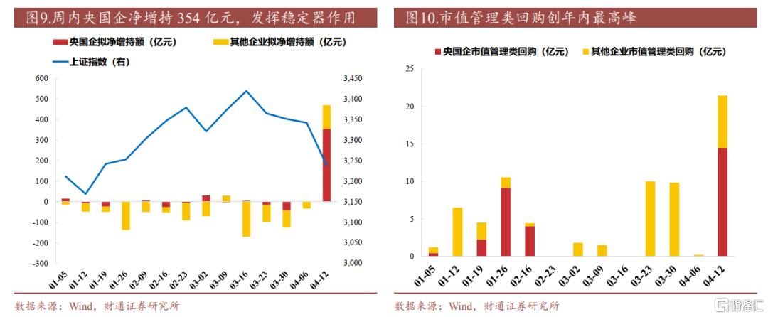 财通策略：配置内需的三个方向