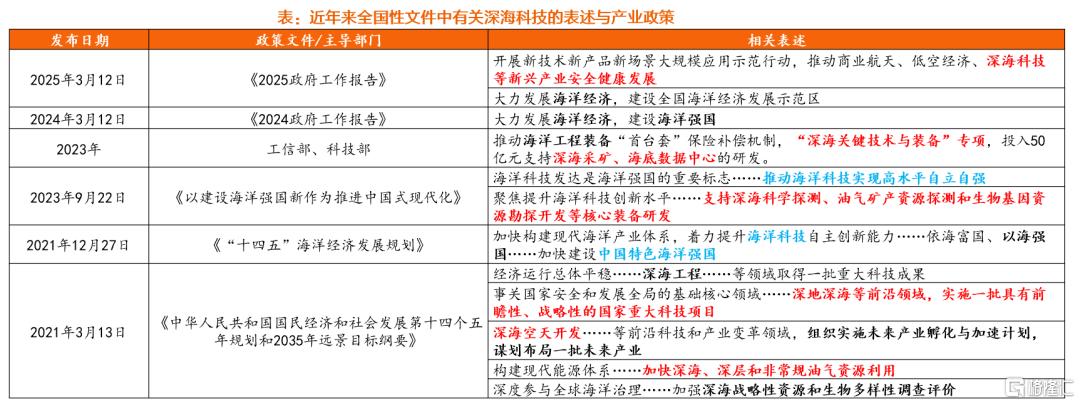 深海科技：装备照亮前路，深海不再黑暗