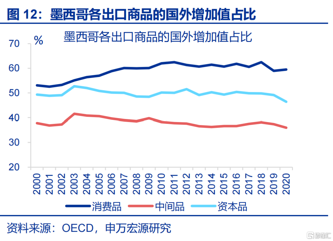 “高估”的关税冲击？
