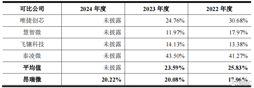 昂瑞微电子冲击IPO，华为、小米押注，累计未弥补亏损达12亿元
