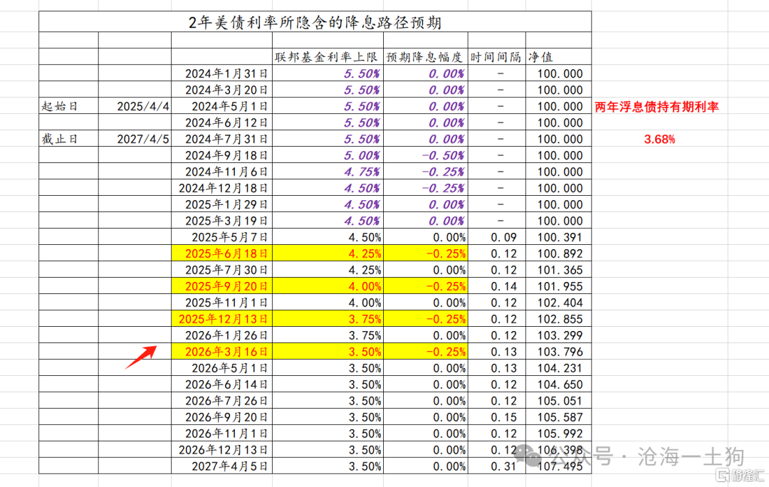 关于特朗普政府“对等关税”的三个目的