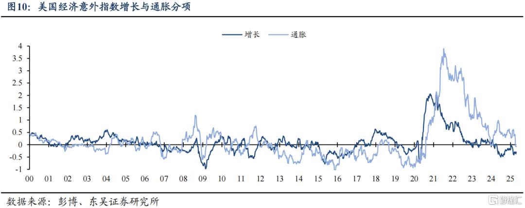 2025Q1美国GDP会转负吗？