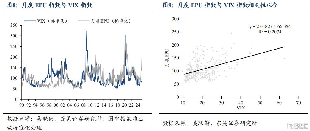一天一变的美国总统，如何衡量特朗普政策的不确定性？