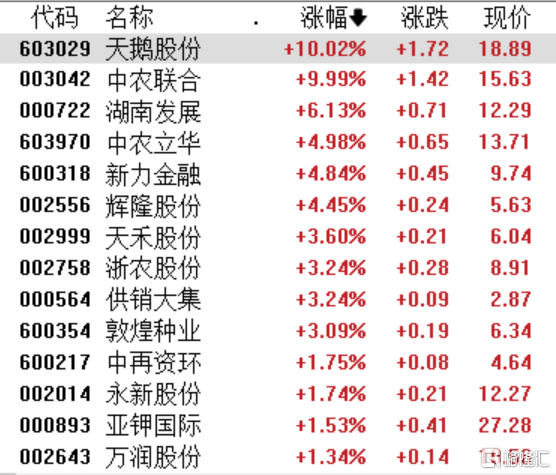 A股收评：两市分化沪指涨0.25%，跨境支付、供销社概念集体走强