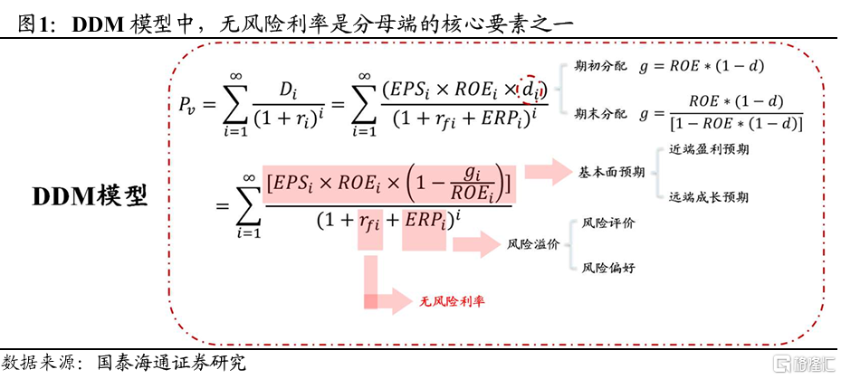 2025中国股市上升的关键动力：无风险利率下行