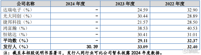 鼎佳精密冲刺IPO！深耕消费电子赛道，2022年净利润下滑