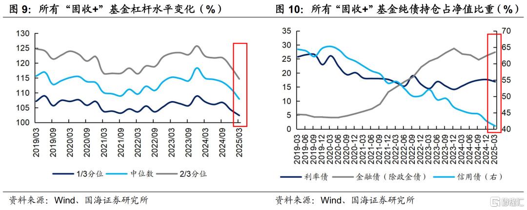 固收+如何应对债市波动？