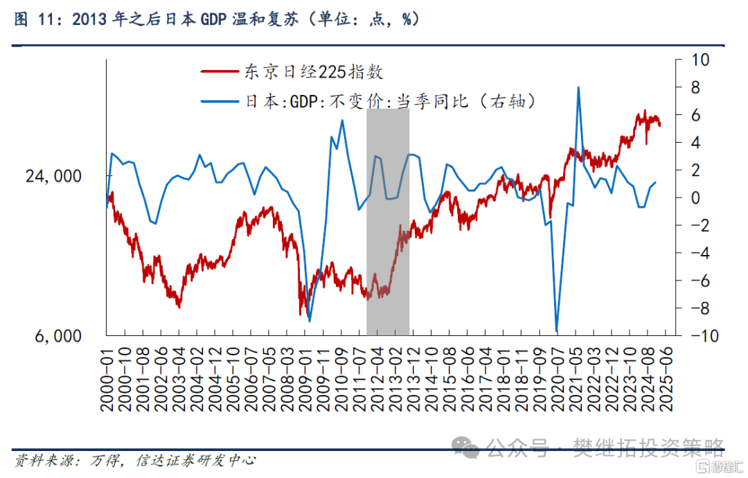 信达策略：房地产磨底，消费、投资、流动性可能成为A股牛市的驱动力