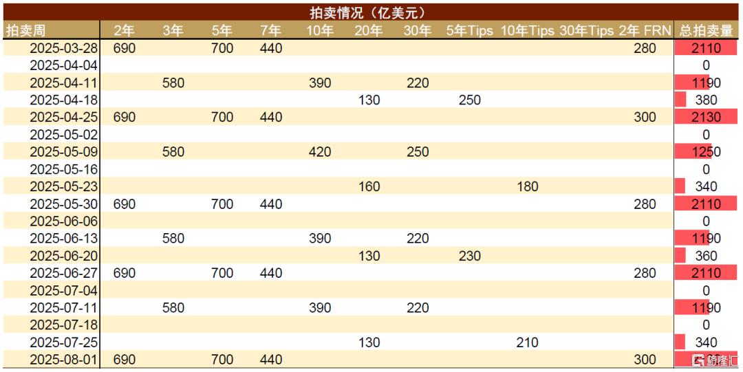 美债季报：第二个流动性拐点