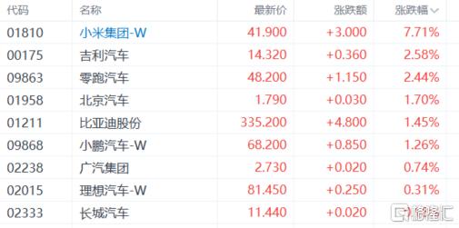 港股收评：恒科指涨2.64%！军工股、芯片股强势，石油股下挫