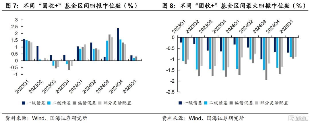 固收+如何应对债市波动？