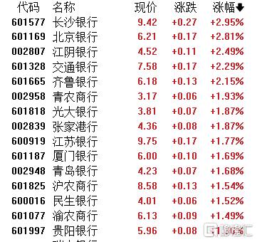 A股收评：三大指数小幅上涨！露营经济、机器人板块上扬，贵金属下挫
