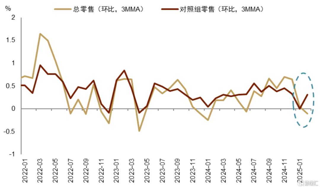 美债季报：第二个流动性拐点
