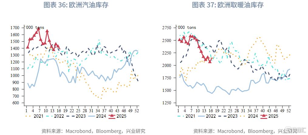兴业研究：OPEC+增产与关税冲击加剧油市脆弱性