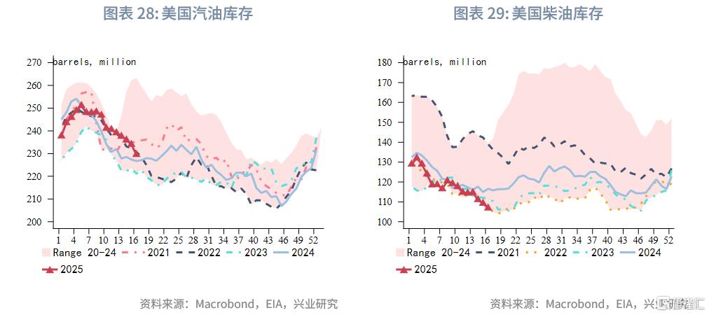 兴业研究：OPEC+增产与关税冲击加剧油市脆弱性