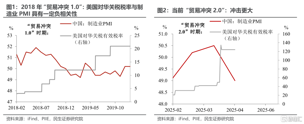 4月PMI：政策的窗口正在打开