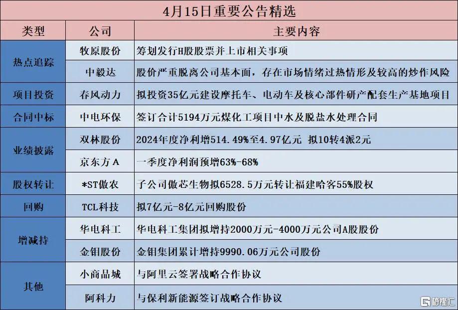 早报 (04.16）| 特朗普新动作！调查关键矿产进口、威胁哈佛！欧美贸易谈判陷僵局；英伟达利空突袭盘后“闪崩”！