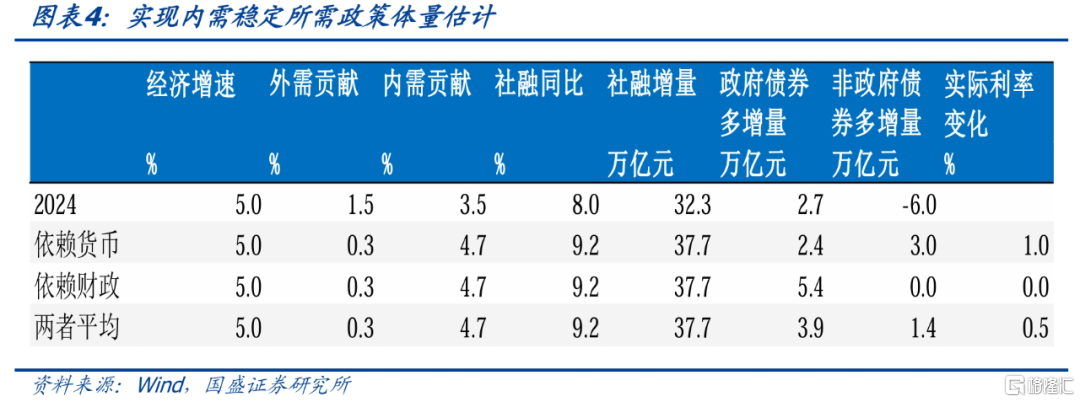 重点转向内需政策