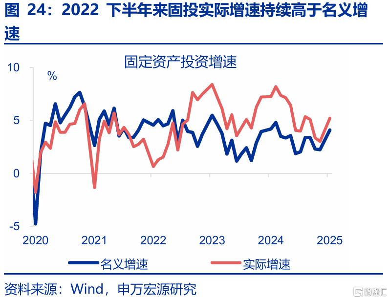 经济“测不准”的三大误区？