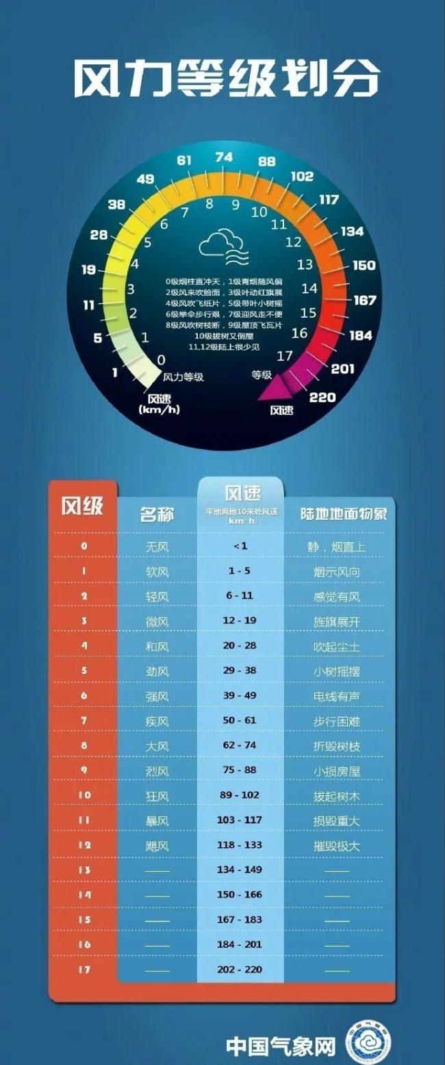 为啥4月有这么极端的大风 历史罕见持续性强