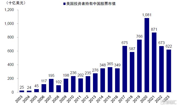 若中概股退市影响有多大？如何应对？