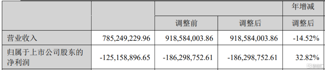 中孚信息董秘遭立案！薪酬一路“狂奔”，公司三年来净利润持续告负