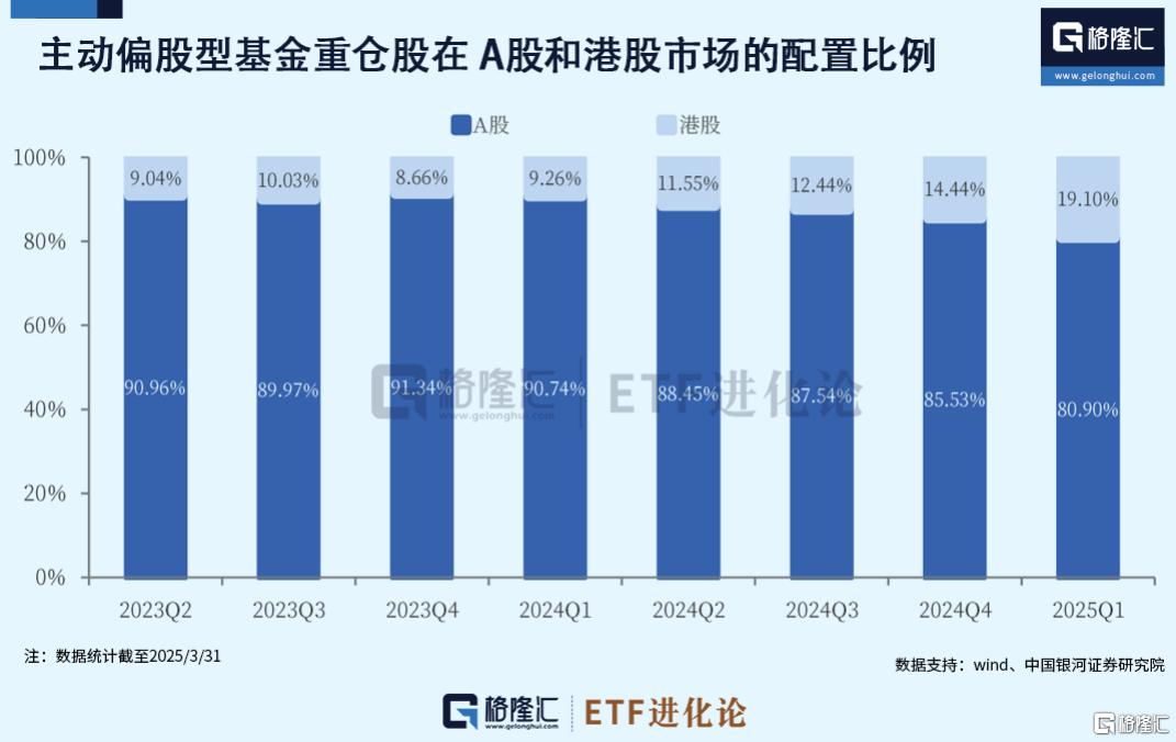 半个月后，再放大招？