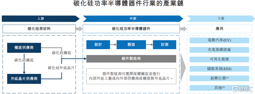 估值260亿，华为参投的瀚天天成冲击港股IPO，毛利率逐年下滑