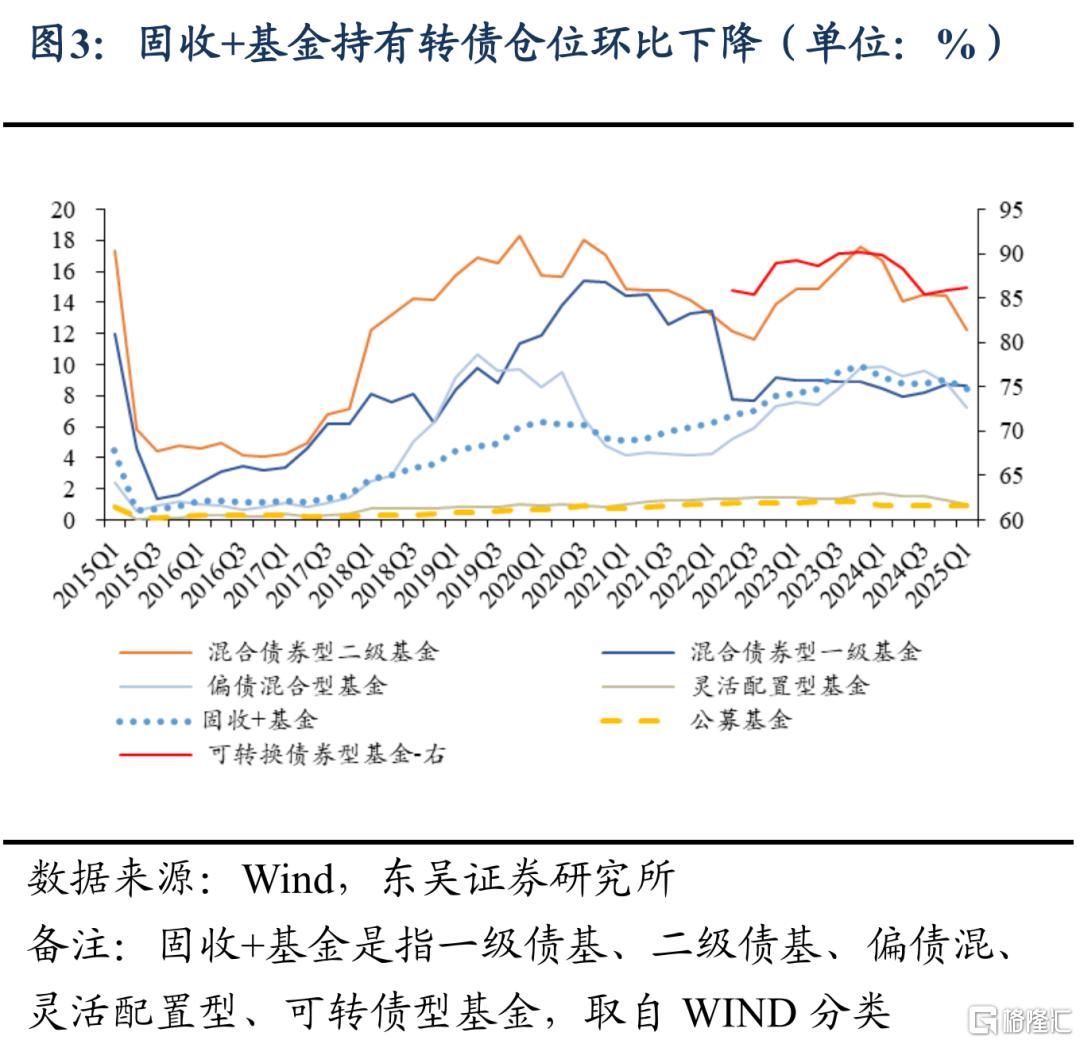 东吴证券：Q1固收+基金转债持仓十大亮点