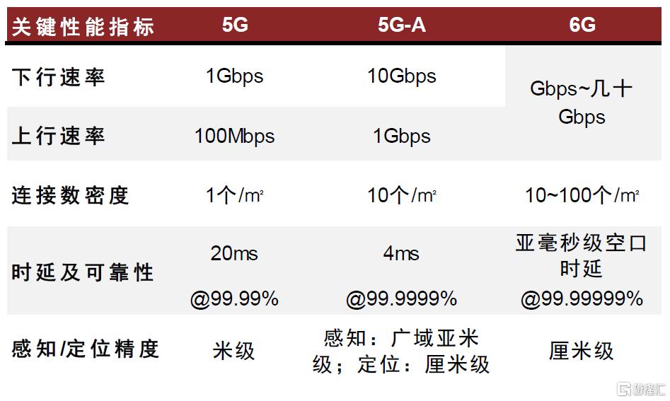 2025电信资本开支：总量承压，关注算力、5G-A等结构性成长机遇