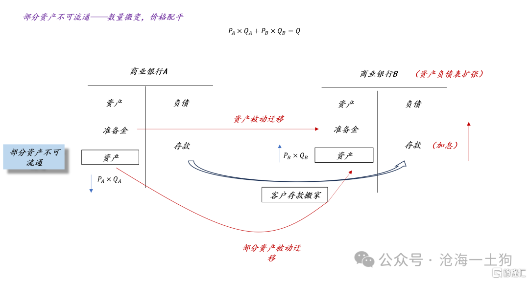 关于美国爆发金融危机的可能性