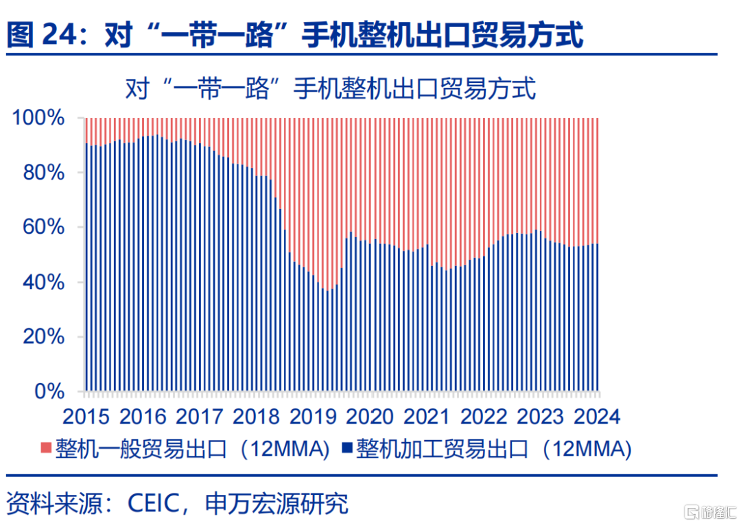 “高估”的关税冲击？