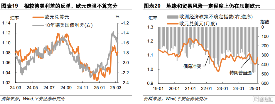 从德国财政转向看欧洲“觉醒”