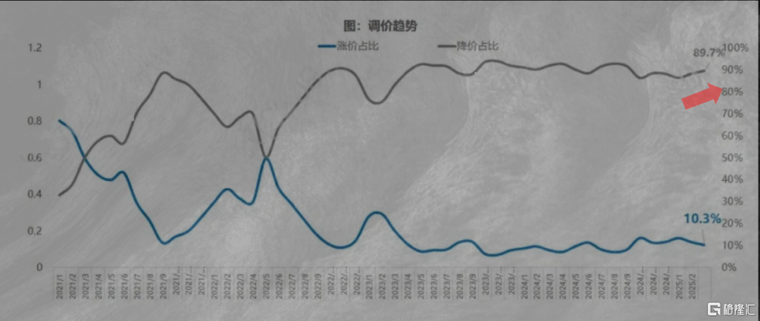 现在上海卖一套房要多久时间