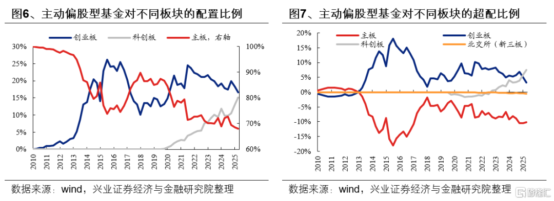 基金一季报的八大看点