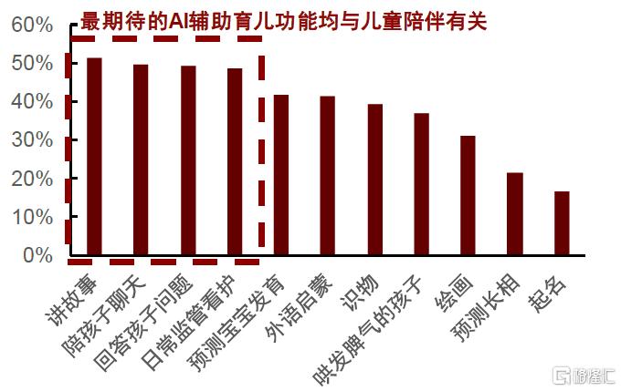 AI文娱观察：AI智趣，玩具新章