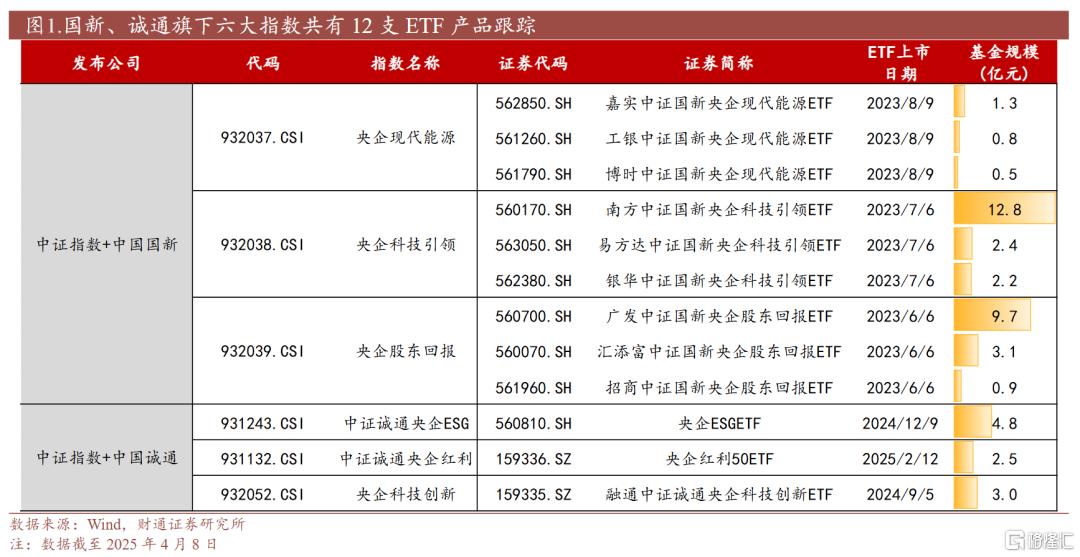 增持+并购催化，哪些央国企ETF值得关注？
