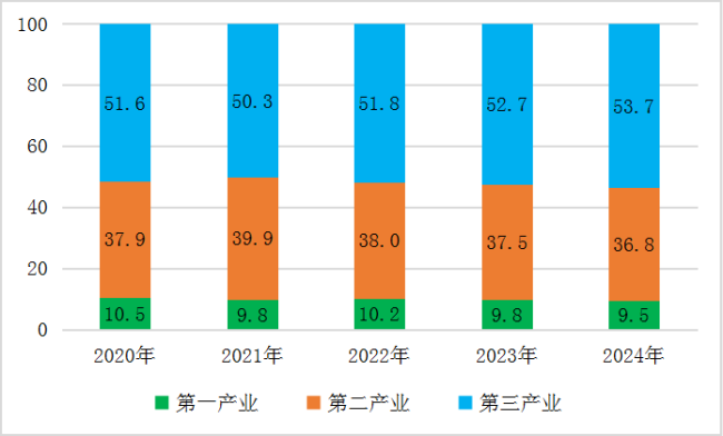 河北省2024年国民经济和社会发展统计公报