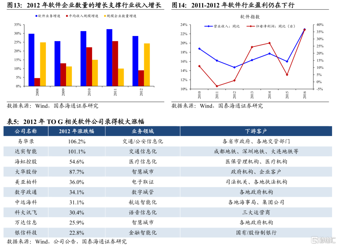 从移动互联网行情看当下AI投资